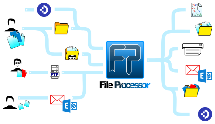 File Processor