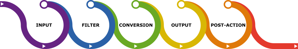 All file processor channel options Channel options